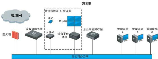 重慶高清網(wǎng)絡監(jiān)控安裝