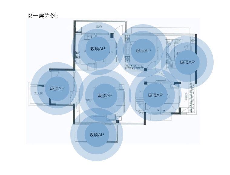 無(wú)線網(wǎng)絡(luò)覆蓋