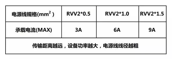 傳輸距離