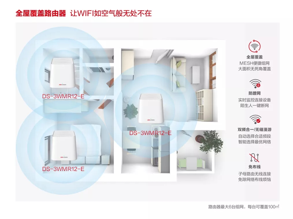 ?？低暼莞采w路由器采用MESH組網(wǎng)方式