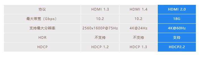 4K超高清HDMI 2.0光纖線