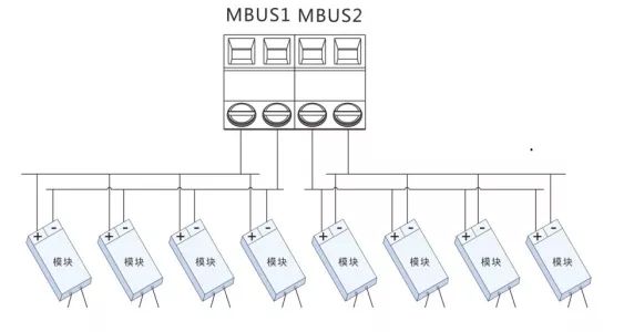 M-BUS”協(xié)議擴展模塊