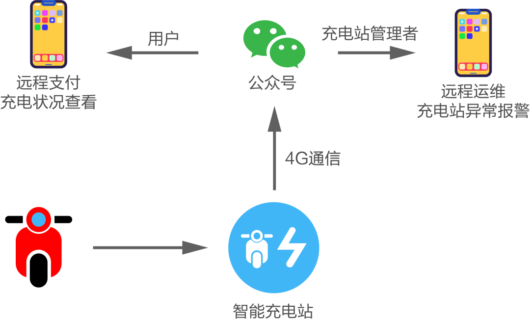 方案特色與功能應(yīng)用