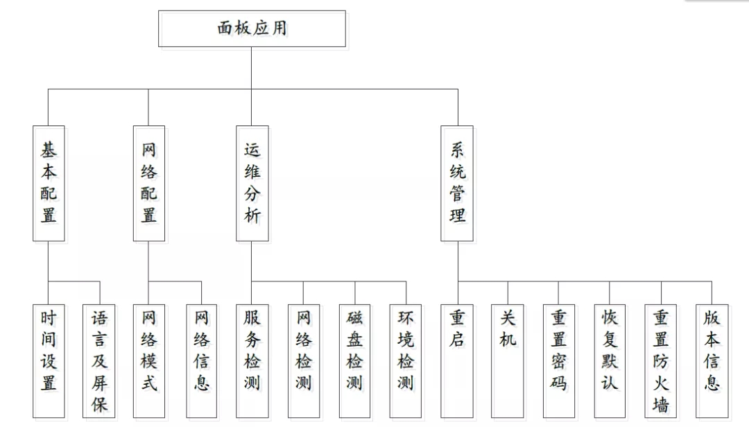 DH-DSS7016S2-D前面板液晶屏應(yīng)用功能結(jié)構(gòu)