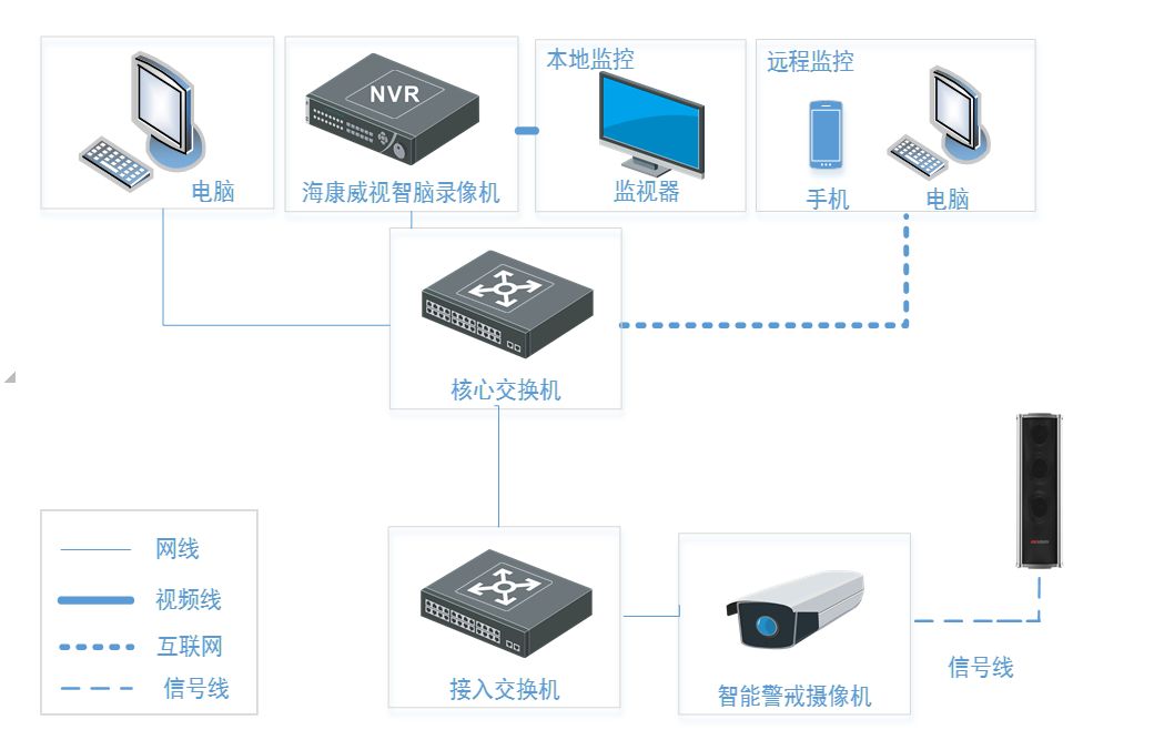 實施方案監(jiān)控部署圖