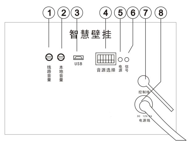 通過③的USB接口接入電腦導入自定義語音