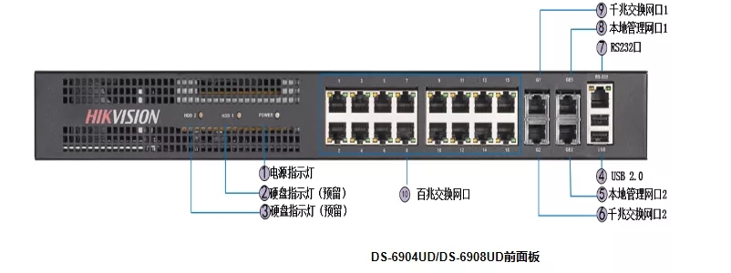 ?？低?9系列解碼器