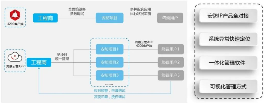 網(wǎng)管交換機(jī)